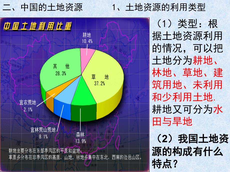 中国地理复习课件之自然资源_第2页