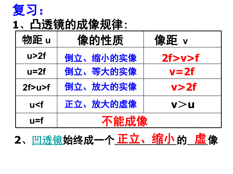 生活中的透镜ppt幻灯片_第1页