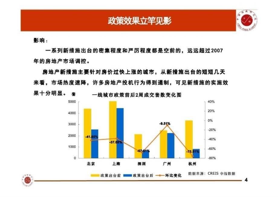 2010年4月房地产市场运行情况分析精选_第5页