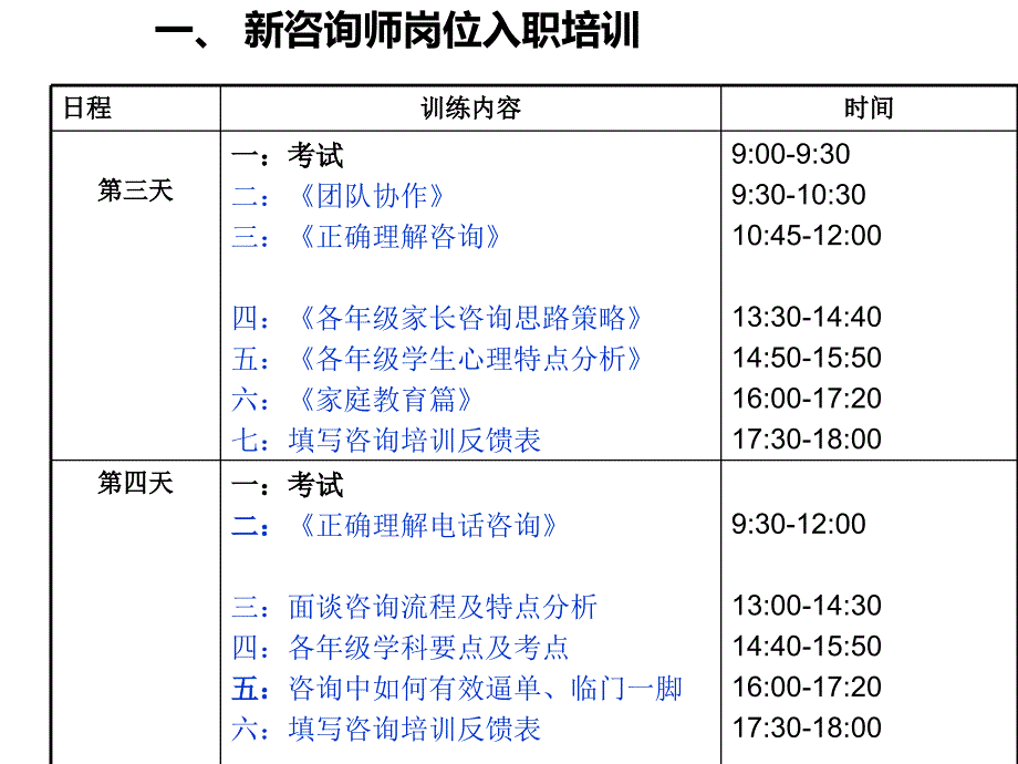 教育专业培训体系_第4页