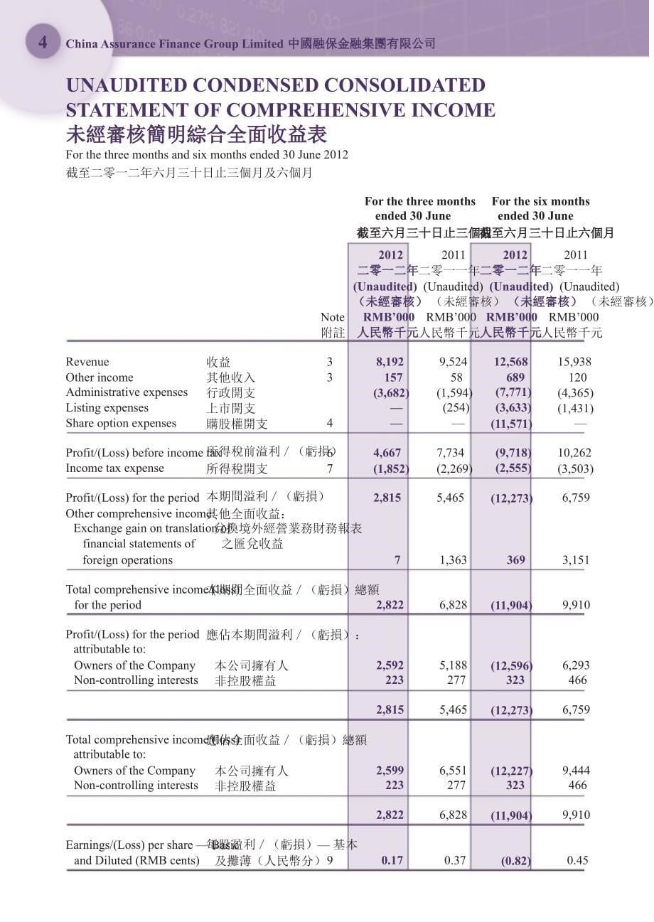 08090中国融保金融集团 2012年中期报告_第5页