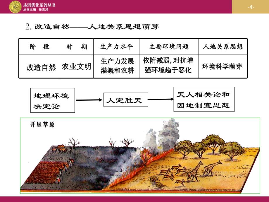 人地关系思想的演变课件_第4页