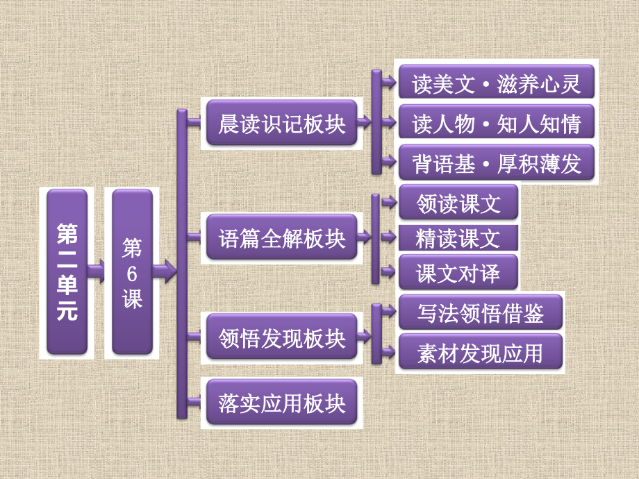 2014年人教版高中语文必修3《琵琶行并序》课件11_第1页