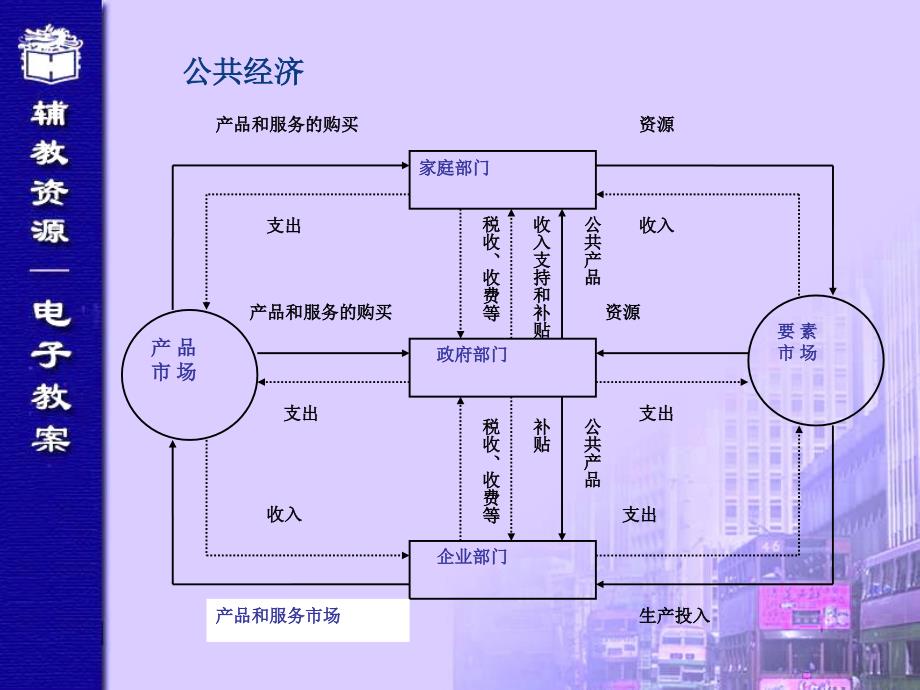 公共财政管理_第4页