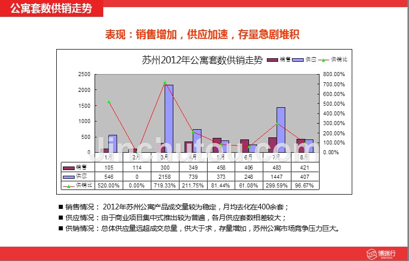 2012年苏州房地产市场运行情况分析报告_第4页