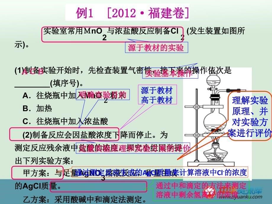 2013年江西省赣州市高考化学二轮复习：综合实验与探究题的解答_第5页