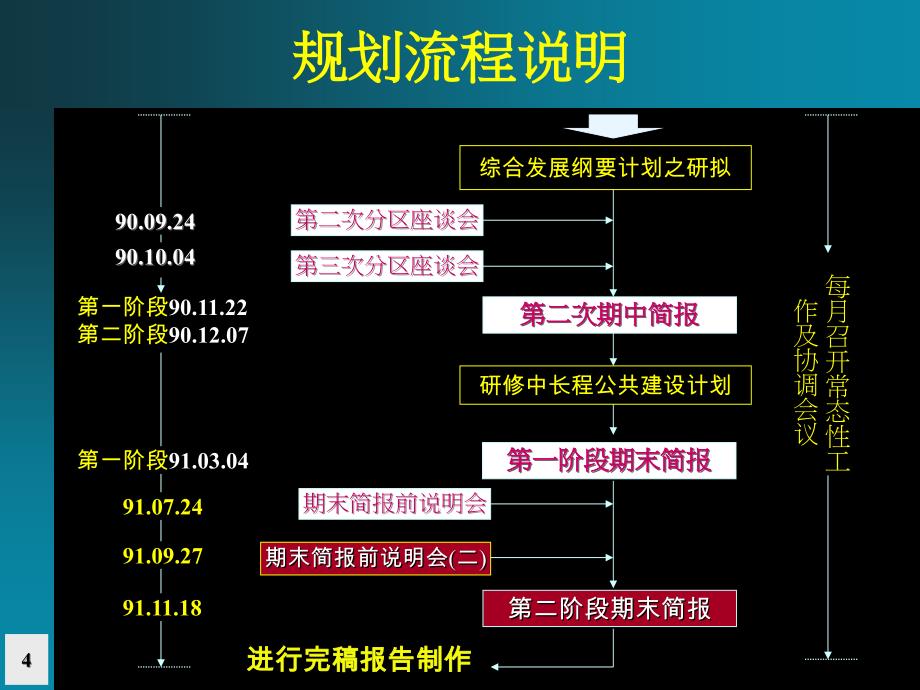 2002年11月智能型国际都市-修订台南市综合发展计划第二阶段期末简报_第4页