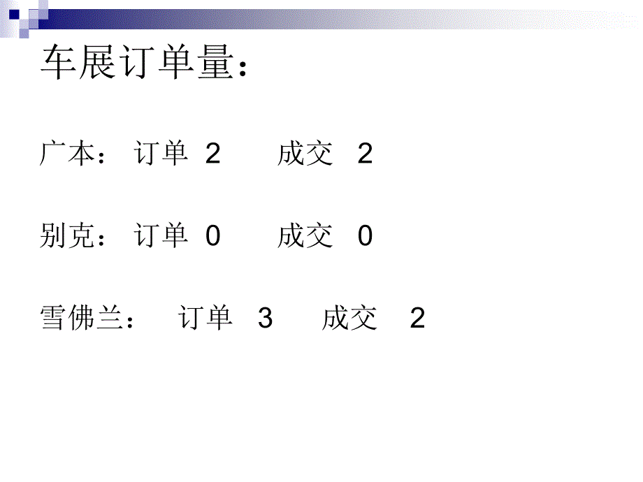 20111001淮河早报国庆节车展总结_第2页