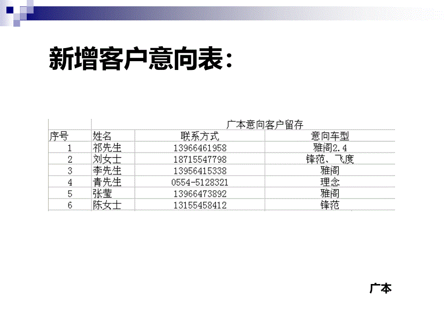 20111001淮河早报国庆节车展总结_第4页