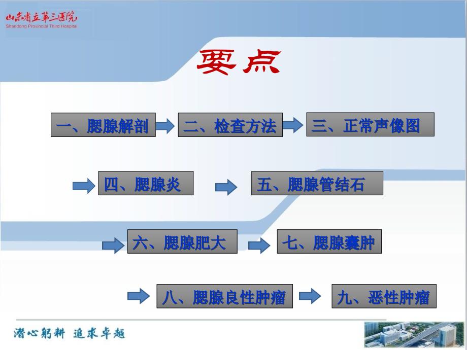 浅表器官涎腺甲状腺甲状旁腺超声课件_第3页