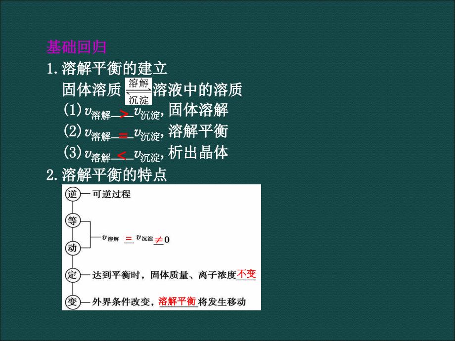 辽宁高考化学复习课件-第十章第4讲难溶电解质的溶解平衡_第3页