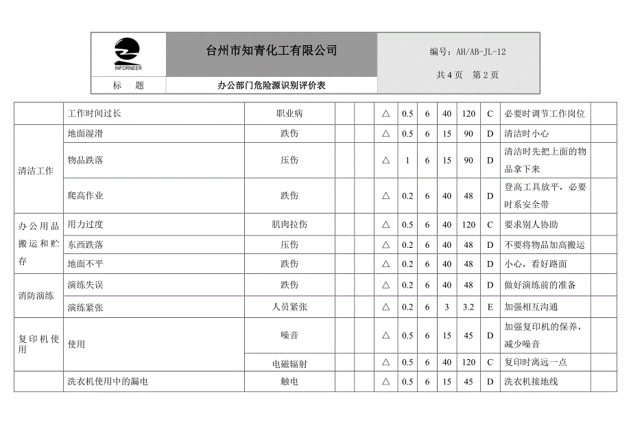 台州市知青化工有限公司办公部门危险源识别评价表分类大项_第2页