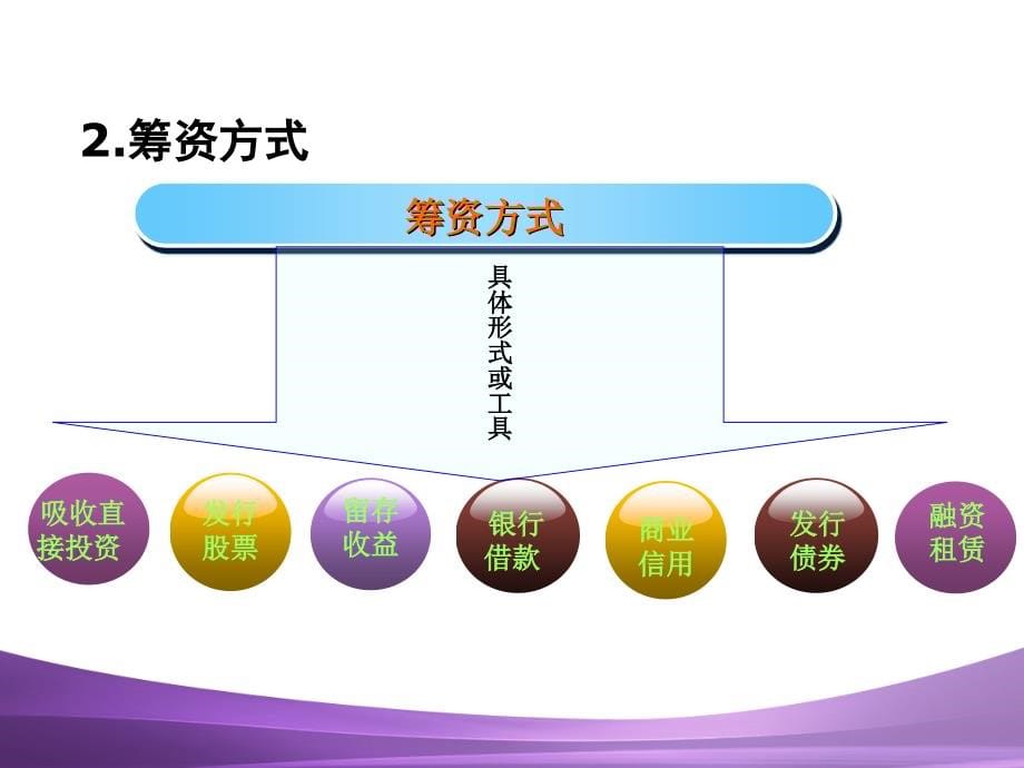 资金筹集与投资业务_第5页