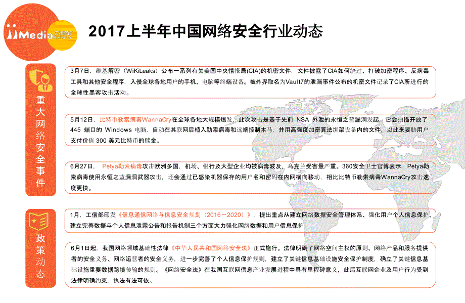 2017上半中国网络安全市场研究报告_第4页