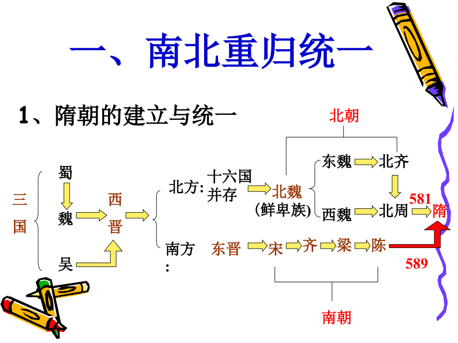 繁盛一时的隋朝幻灯片_第2页