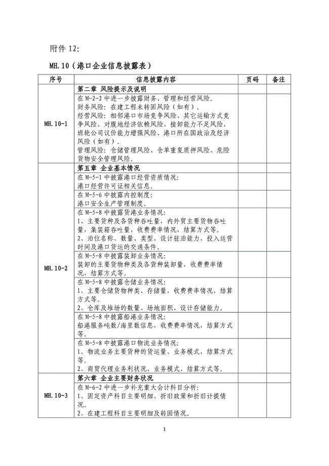 附件12：港口企业信息披露表（MH.10表）