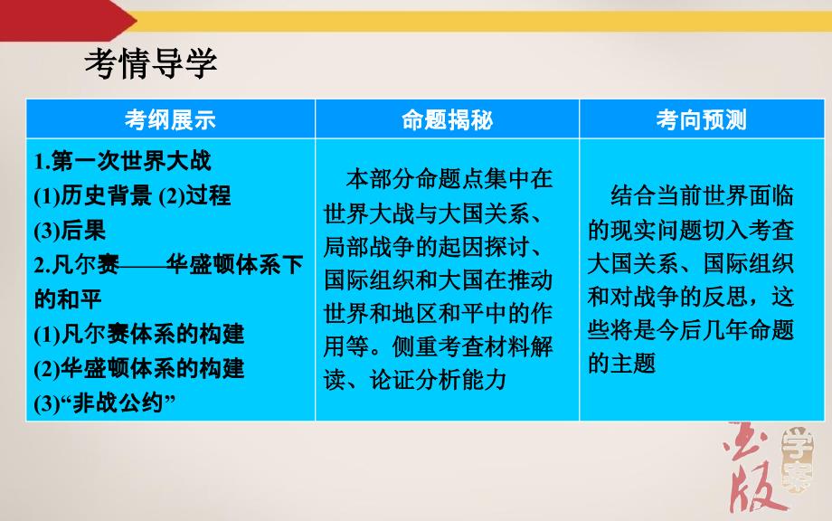 高三历史一轮复习课件-选修3-20世纪的战争与和平-第1课时-第一次世界大战与凡尔赛---华盛顿体系下的和平_第3页