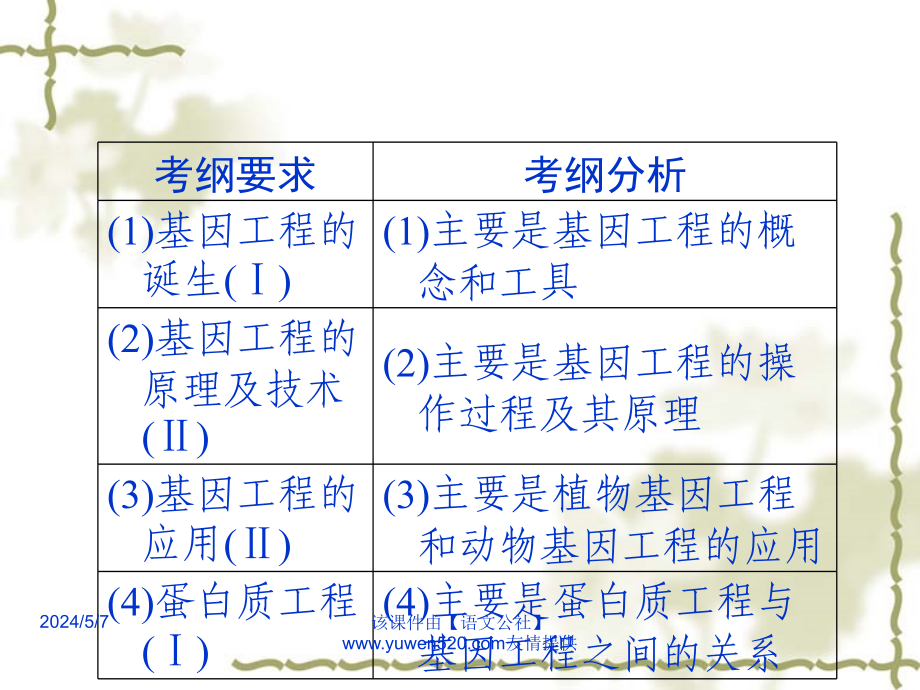 2017届高考一轮：选修31《基因工程课件》课件_第3页