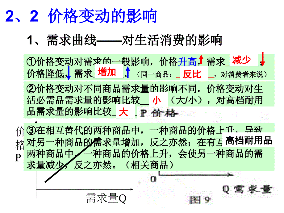 高考专题：影响价格变动的因素供求——曲线图变化_第4页