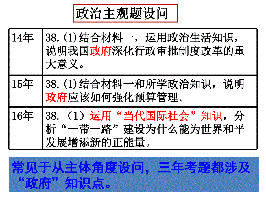 2016全国卷高考文综政治试题分析图文_第3页