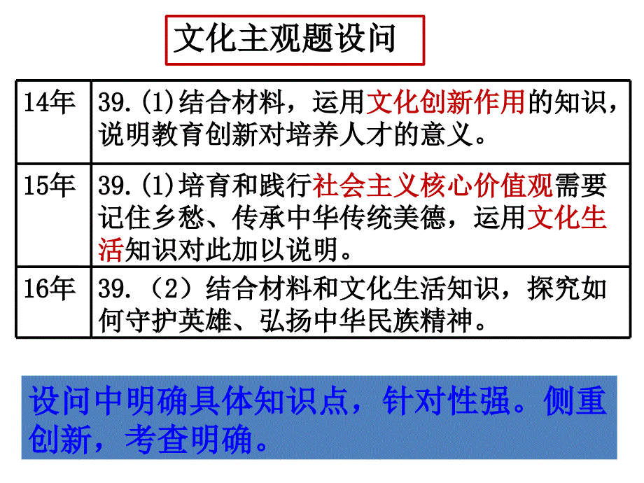 2016全国卷高考文综政治试题分析图文_第4页