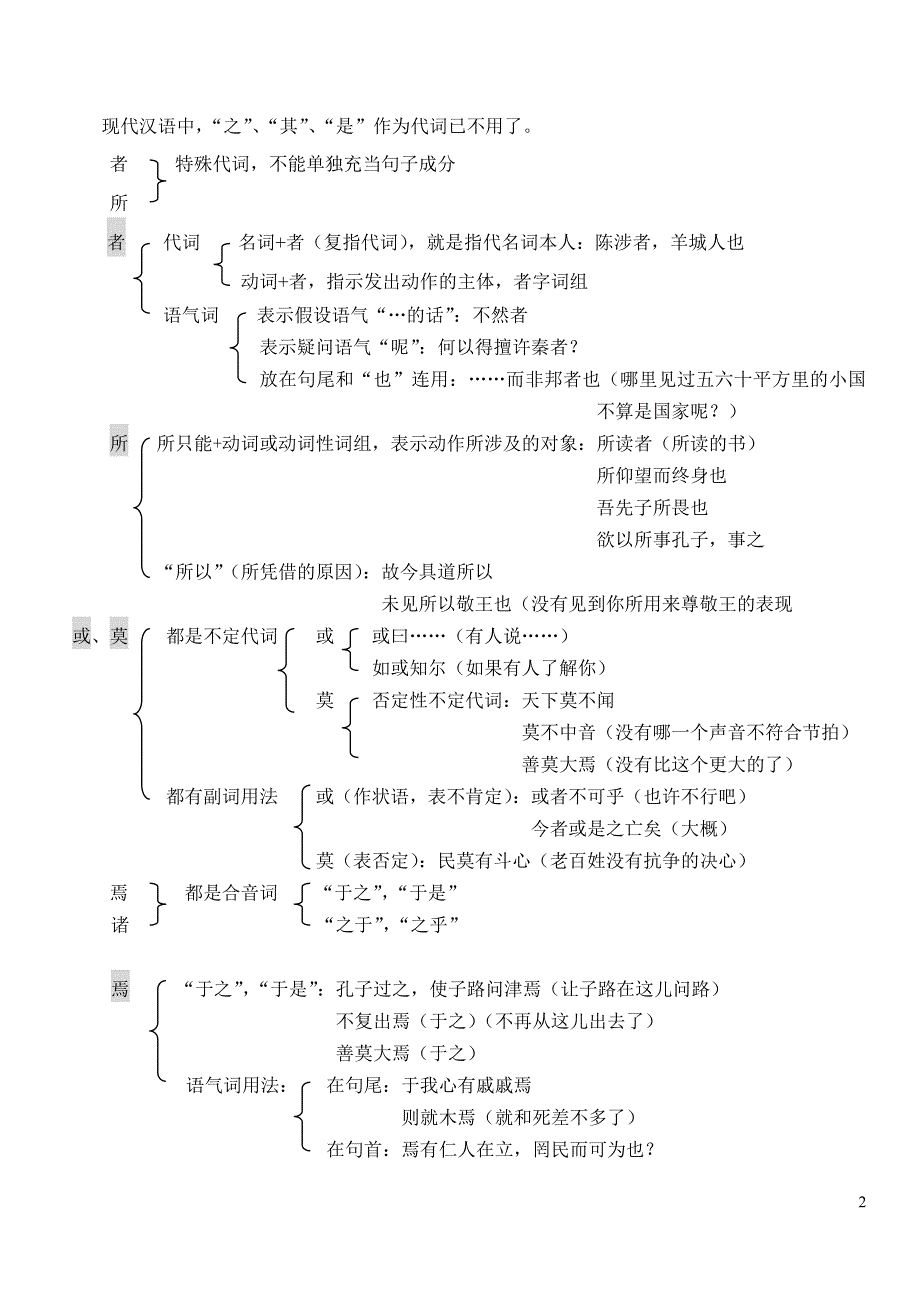 古代汉语虚词机构化汇总总结_第2页