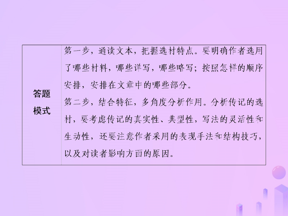 2019年高考语文总复习 第二部分 现代文阅读 专题一 论述类文本阅读（ⅱ）传记（3）课件 新人教版_第4页