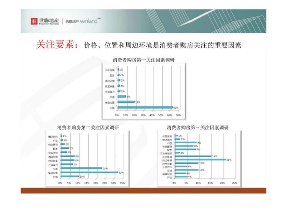 2018三季重庆房地产市场及秋交会专题研究下_第4页