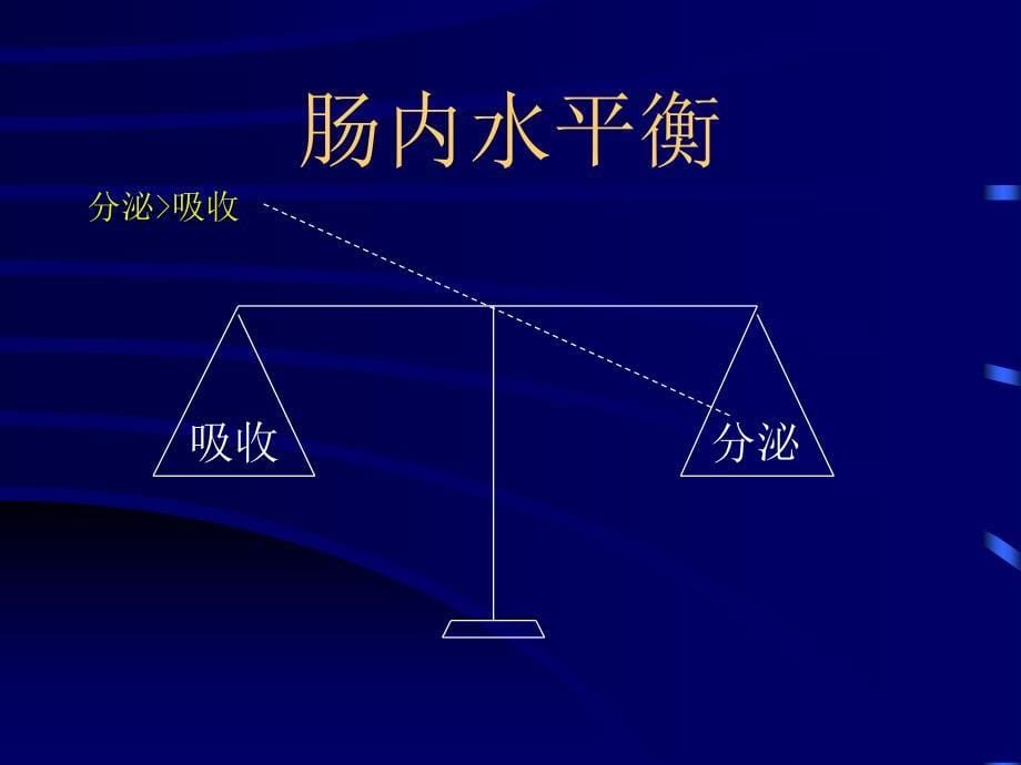 腹泻的病因 分类以及临床表现和问诊要点 医护人员培训_第5页