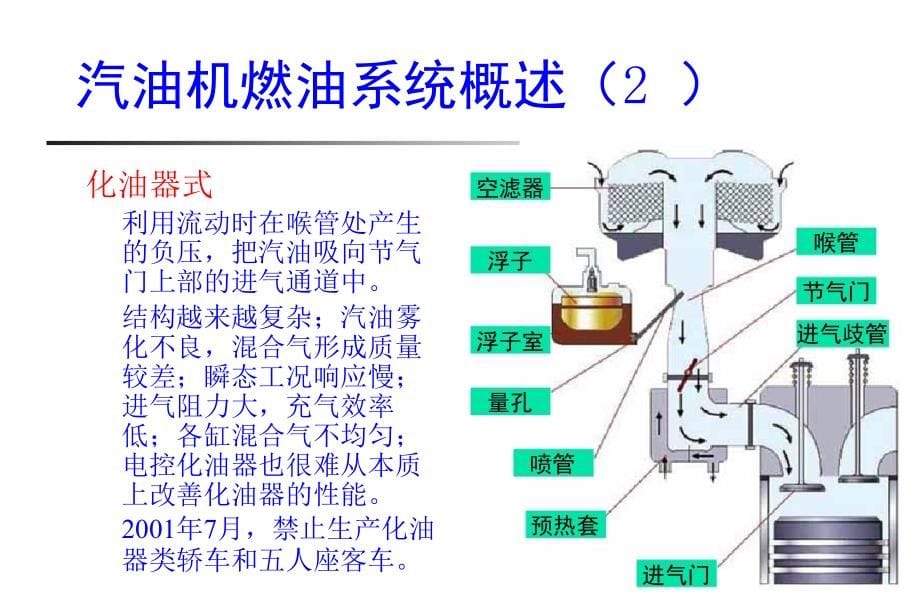 清华大学课件汽车构造i-汽油机燃油供给系统_第5页