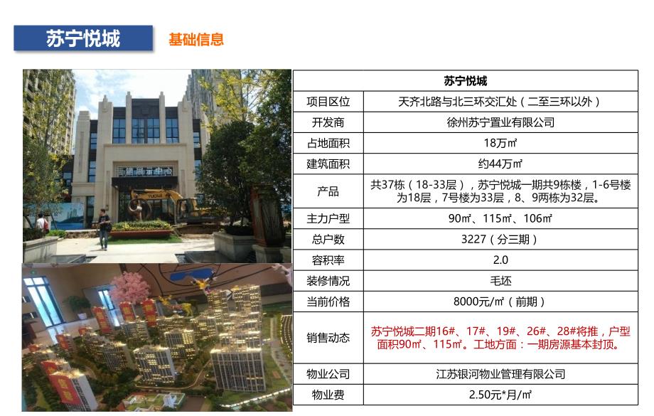 20170719关于徐州房地产精装修智能化市场调研报告_第3页