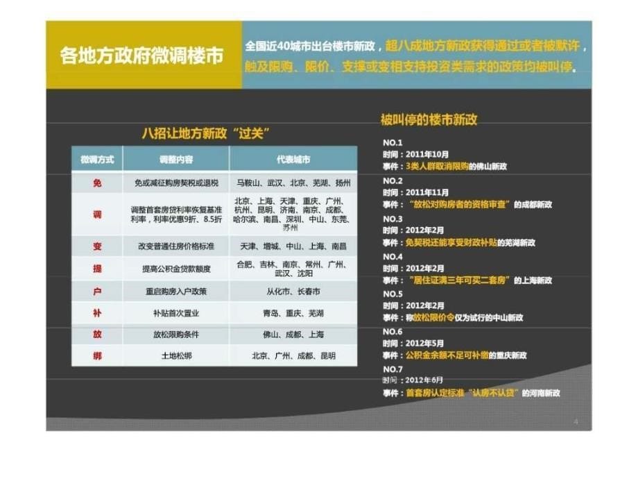 2018年上半年重庆市主城区房地产市场总结报告_第5页