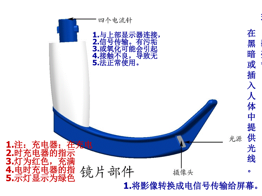 小儿科室会hc可视喉镜20分钟_第4页