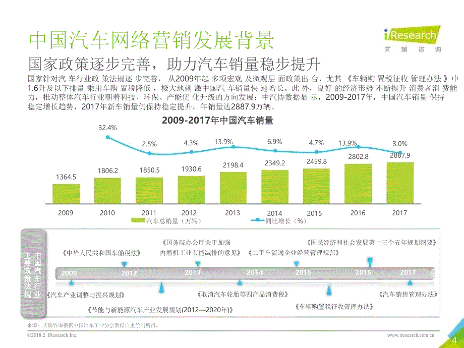 2018年中国汽车电商行业用户行为白皮书_第4页