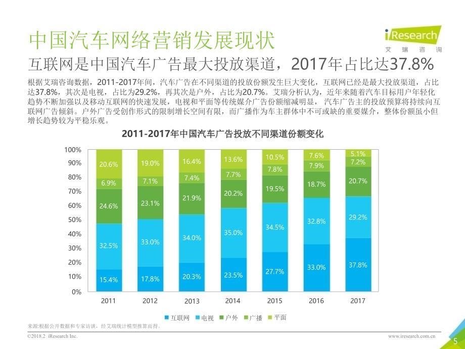 2018年中国汽车电商行业用户行为白皮书_第5页