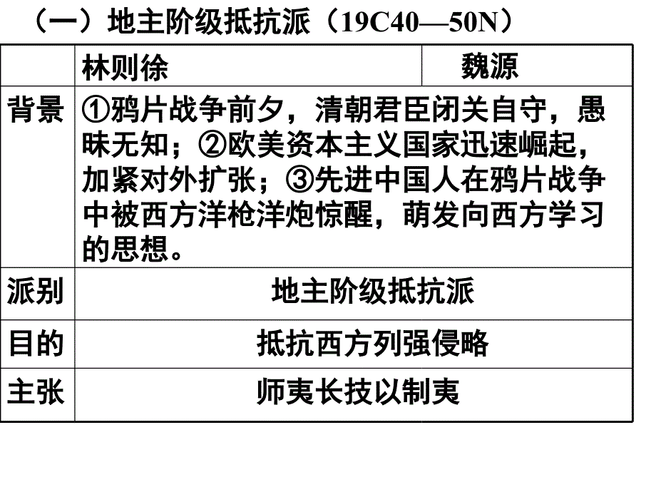 高三历史必修三第五单元课件_第4页