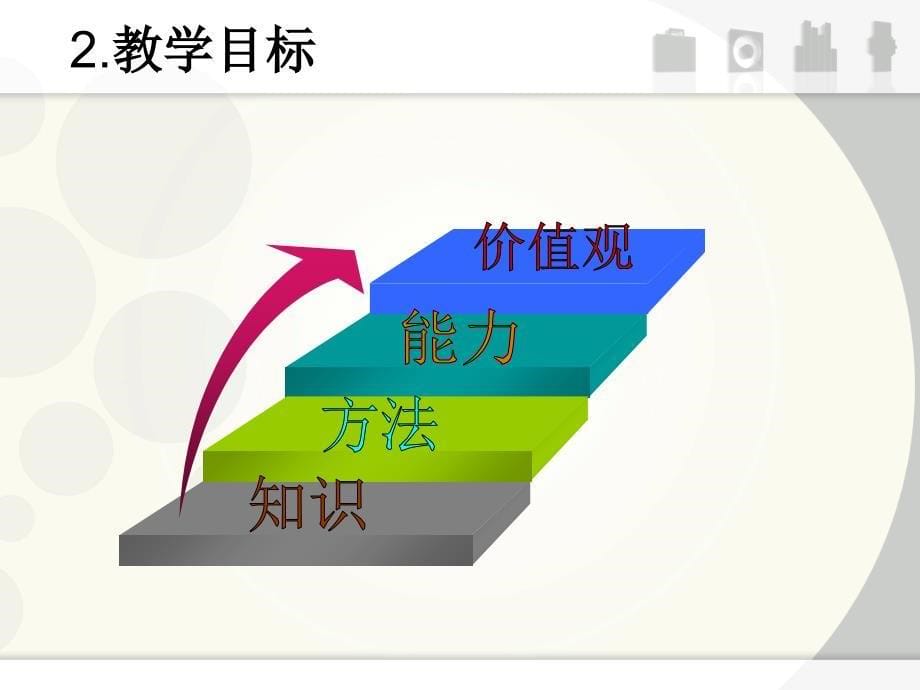 农业区位因素与农业地域类型说课_第5页