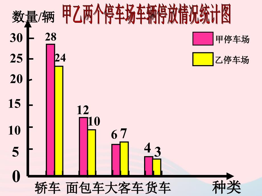 四年级数学上册 第7单元《条形统计图》横向复式条形统计图课件2 新人教版　_第2页