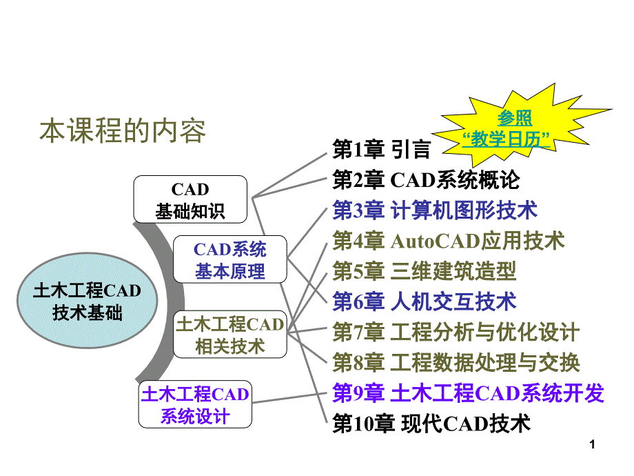 土木工程cad技术基础-第7章-工程分析与优化设计_第1页