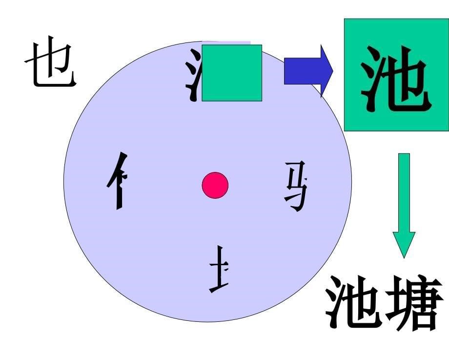 2017苏教版一年级语文下册识字4课件_第5页