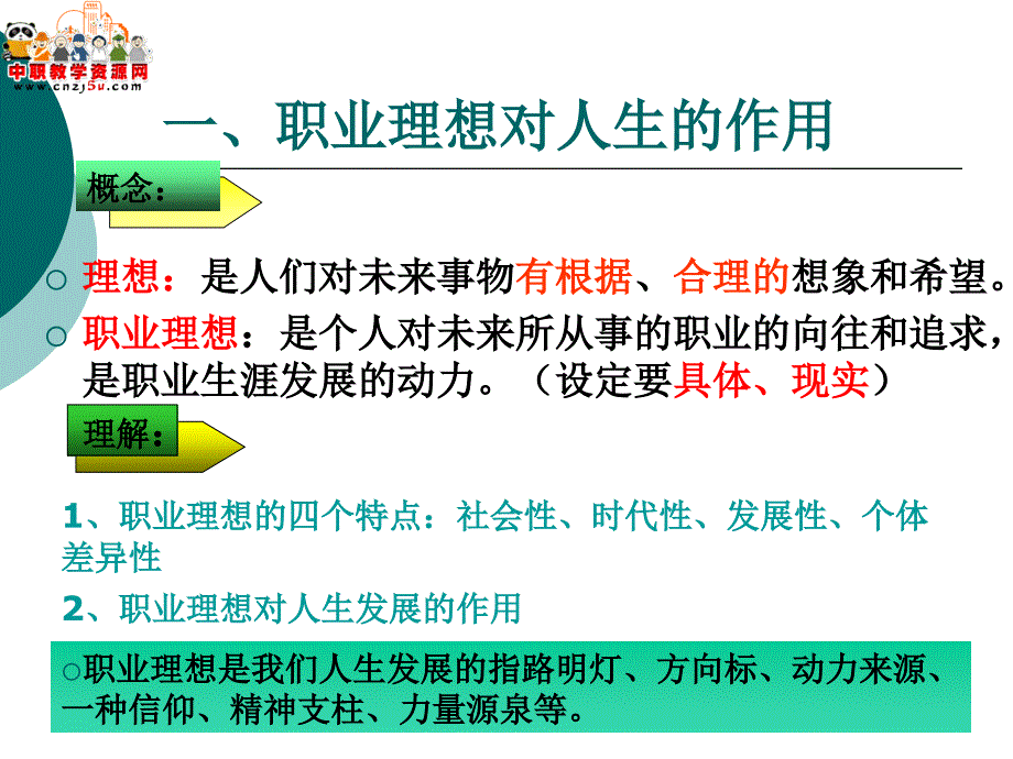 职业理想的作用课件_第4页