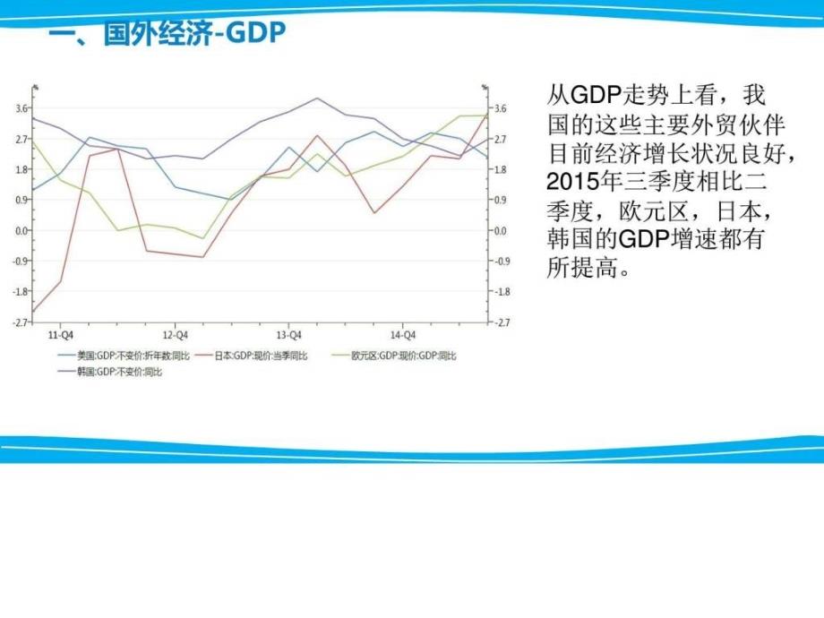 2016中国宏观经济形势分析报告参考_第4页