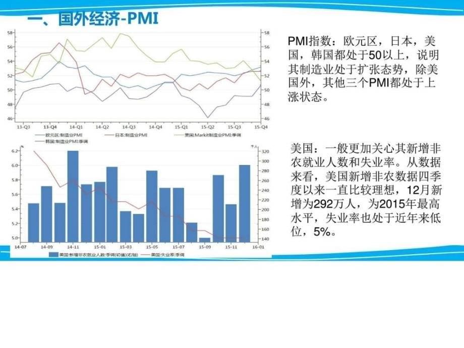 2016中国宏观经济形势分析报告参考_第5页