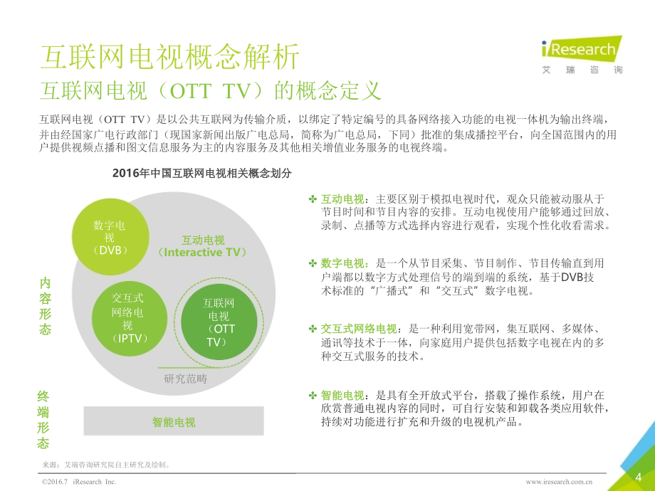 2016年中国互联网电视行业研究报告_第4页