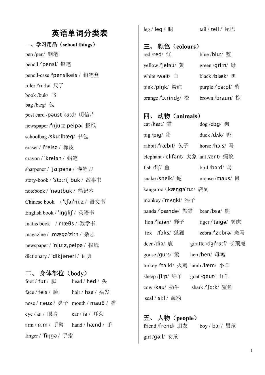 英语单词分类表(带音标) 打印版_第1页