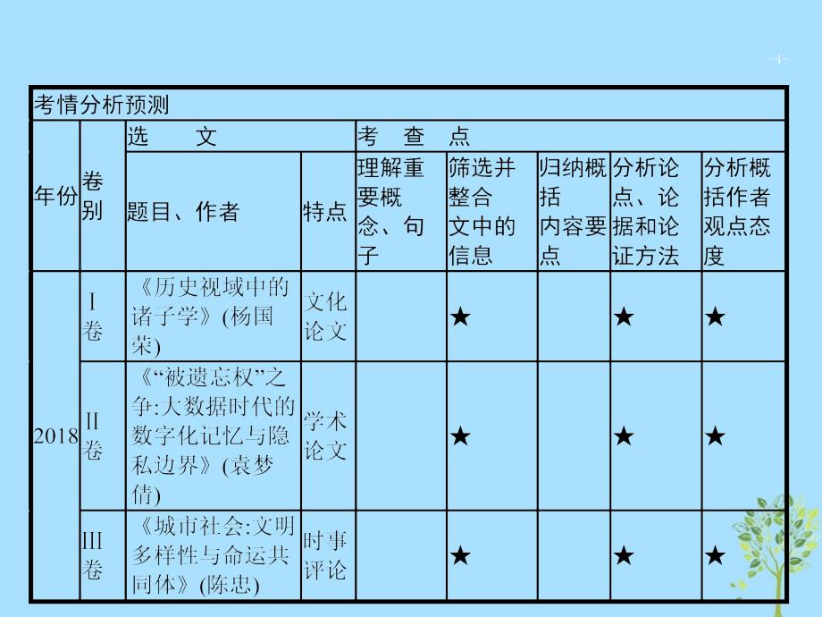 2019高考语文大二轮复习 题点一 论述类文本阅读 提分点1 论述类文本阅读（整体读文）（含2018高考真题）课件_第4页