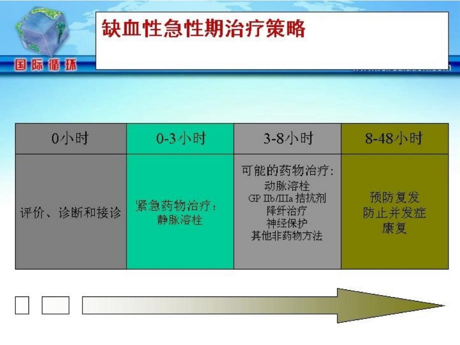 缺血性卒中的抗凝治疗-王拥军_第3页