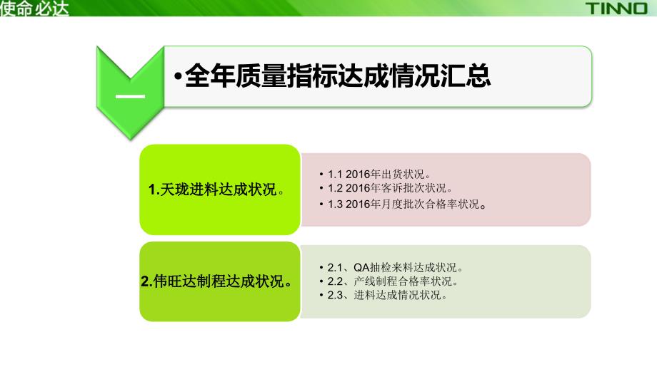 2016年供应商年度质量总结报告_第2页