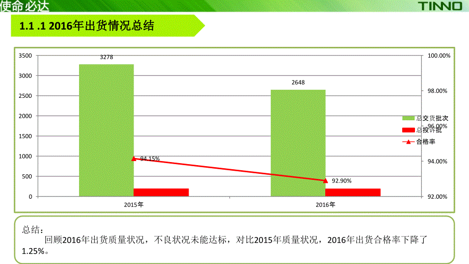 2016年供应商年度质量总结报告_第3页