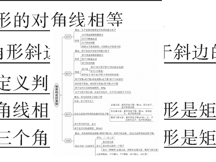 2017年秋九年级化学上册 第3单元 物质构成的奥秘 专题一 本章知识梳理课件 （新版）新人教版_第2页